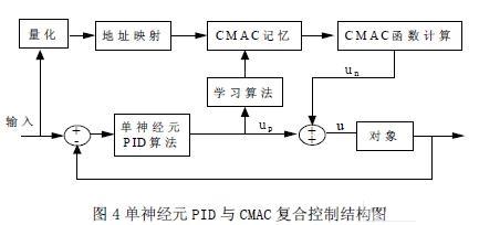 控制模型结构