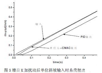 两种控制算法的输出曲线图