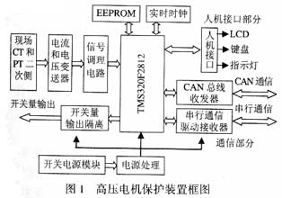 结构框图