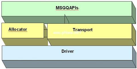 MSGQ模块