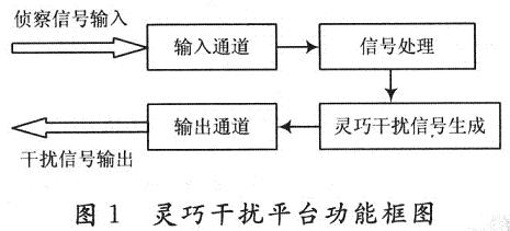 平台功能框图