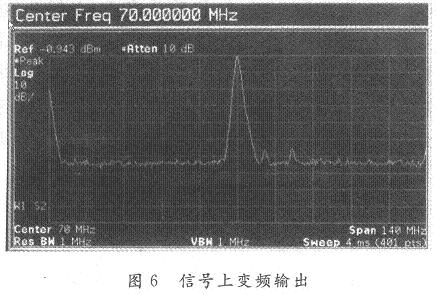 信号上变频输出