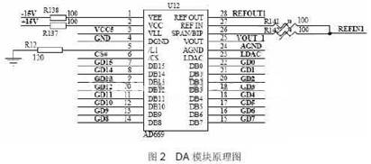 Digital to Analog Conversion Module