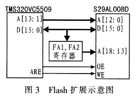 连接示意图