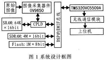 系统设计框图