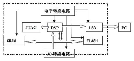 整体架构