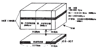 K9F6408UOC内部结构示意图