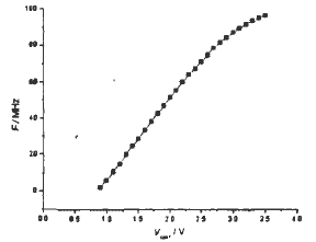 环形压控振荡器的电压一频率特性曲线