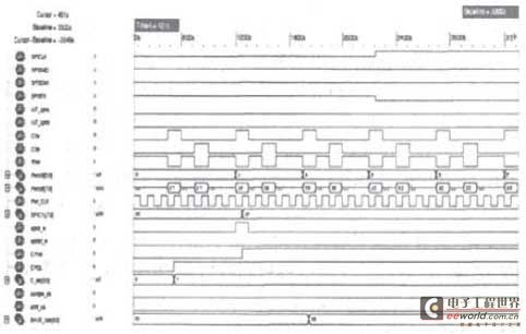 Write operation overall timing simulation