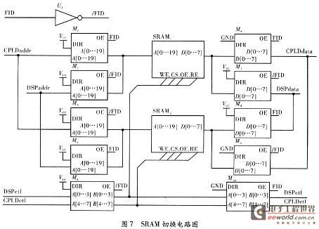 SRAM switching circuit diagram