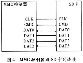 MMC控制器与SD卡的连接