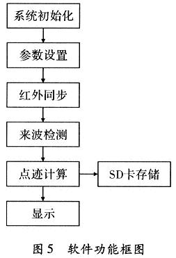 系统软件设计