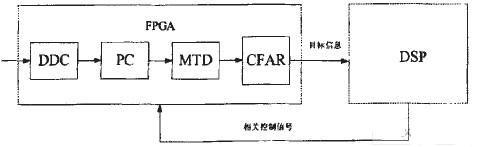 FPGA