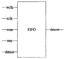 FIFO核示意图