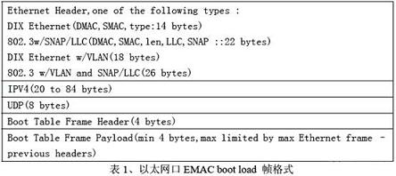 EMAC boot load传输协议