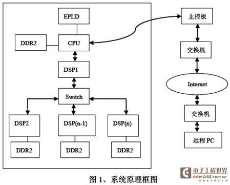 原理框图