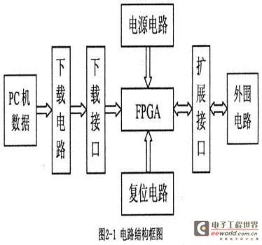 电路结构框图