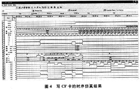 在QuartusII自带仿真工具下得到的写CF卡时序仿真结果