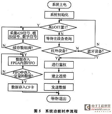 系统的功能时序流程