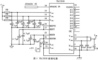 TLC5510前端电路