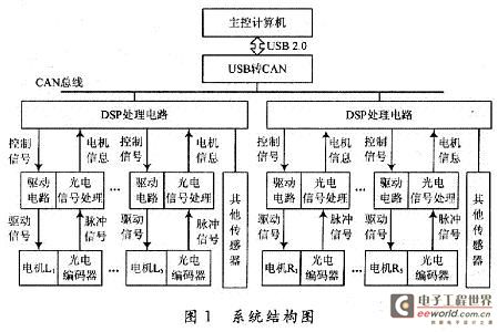 Overall system structure