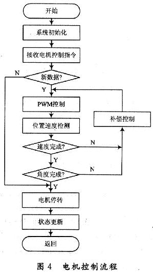 Control Flow