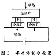 Refrigerator structure