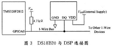 DSl8B20 and DSP connection