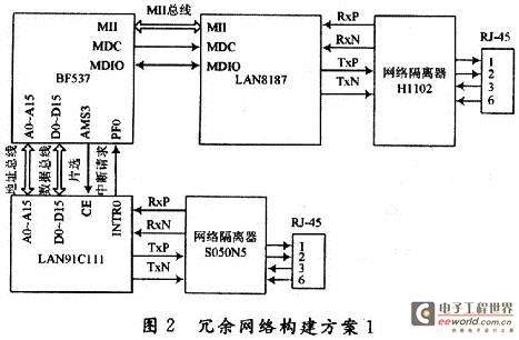 具有独立MAC控制器的双冗余以太网的设计方案