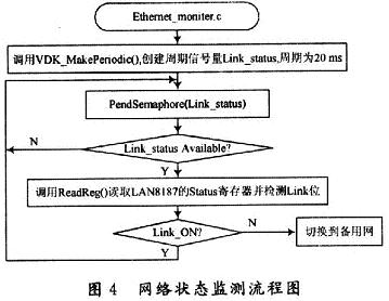 Ether-moniter线程流程图