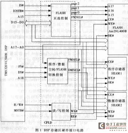 DSP存储区硬件接口电路