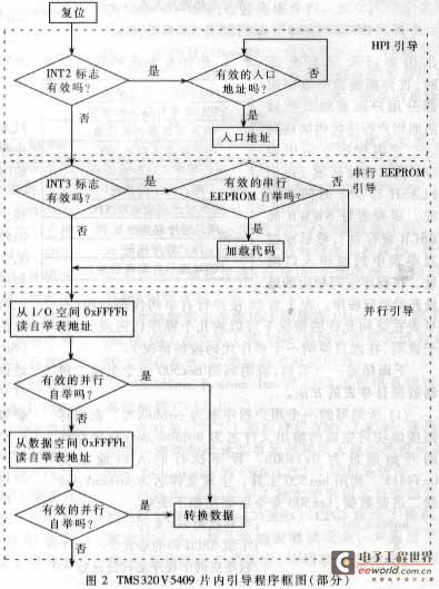 引导过程框图