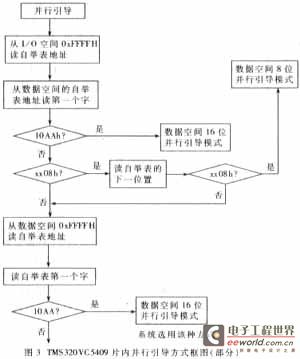 详细引导过程