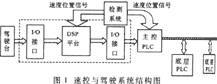 Hardware platform for speed control system