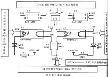 Design of Digital I/O Interface Board