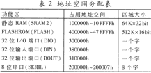 Address Space Allocation Table