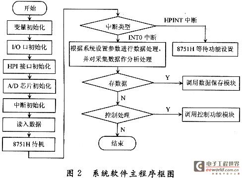 系统软件框图