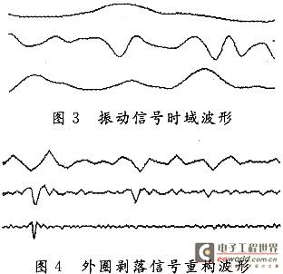 振动信号的时域波形