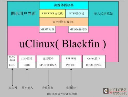 系统软件设计原理