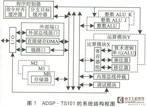 ADSP一TSl01的系统结构框图