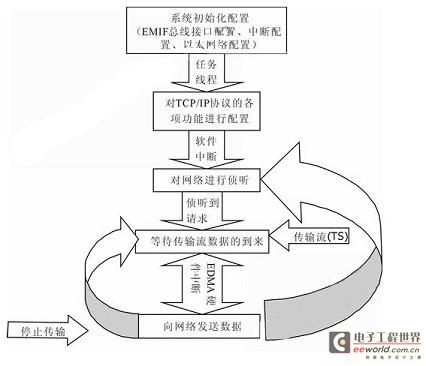 软件系统图