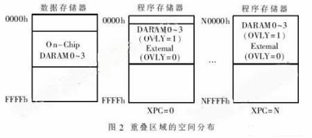 具体示例