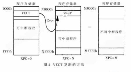 VECT复制的方法