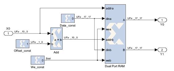 Small-capacity LUT diagram in System Generator for DSP