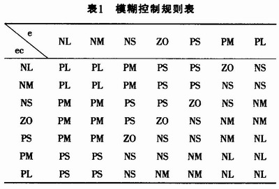 具体规则