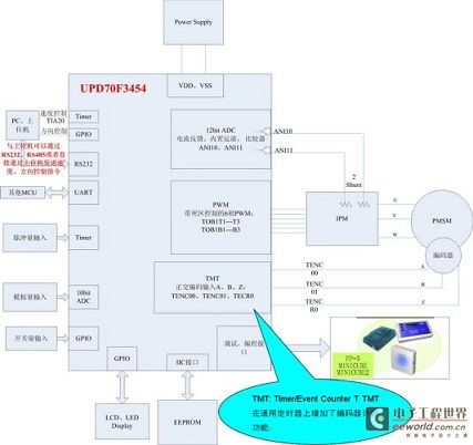 Renesas Electronics UPD70F3454 Servo Control Hardware Structure Diagram