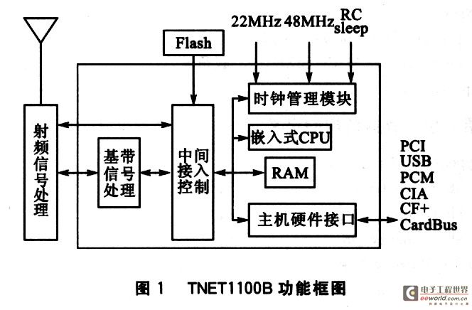 TNETll00B的内部功能