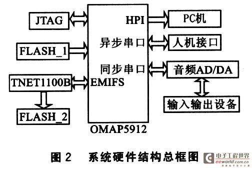 系统硬件结构