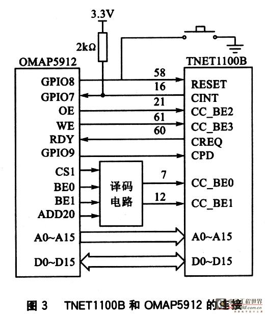 具体连接