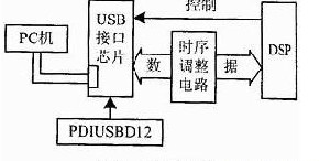 System block diagram